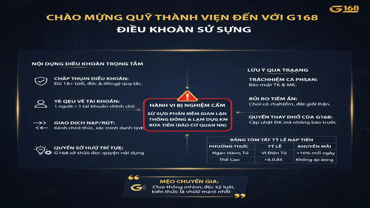 Điều Khoản Sử Dụng G168